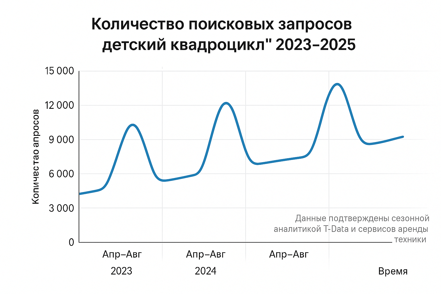 Как выбрать и где купить детский квадроцикл мальчику в 2025 году
