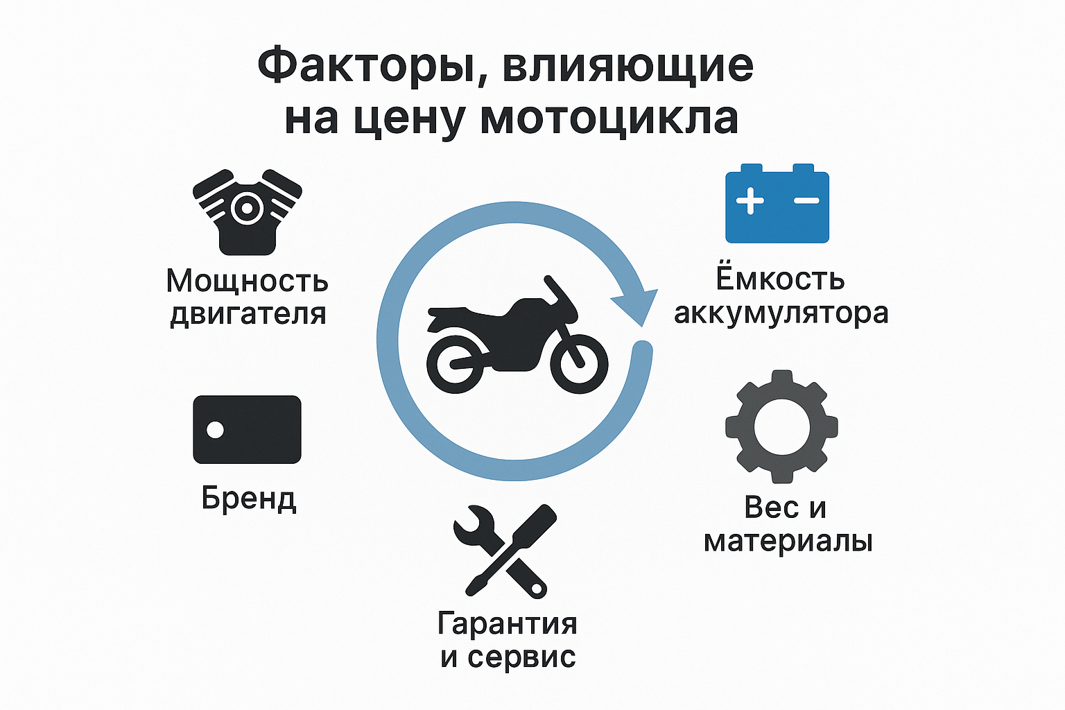Где можно купить дешево новый мотоцикл: Полный гид для покупателей