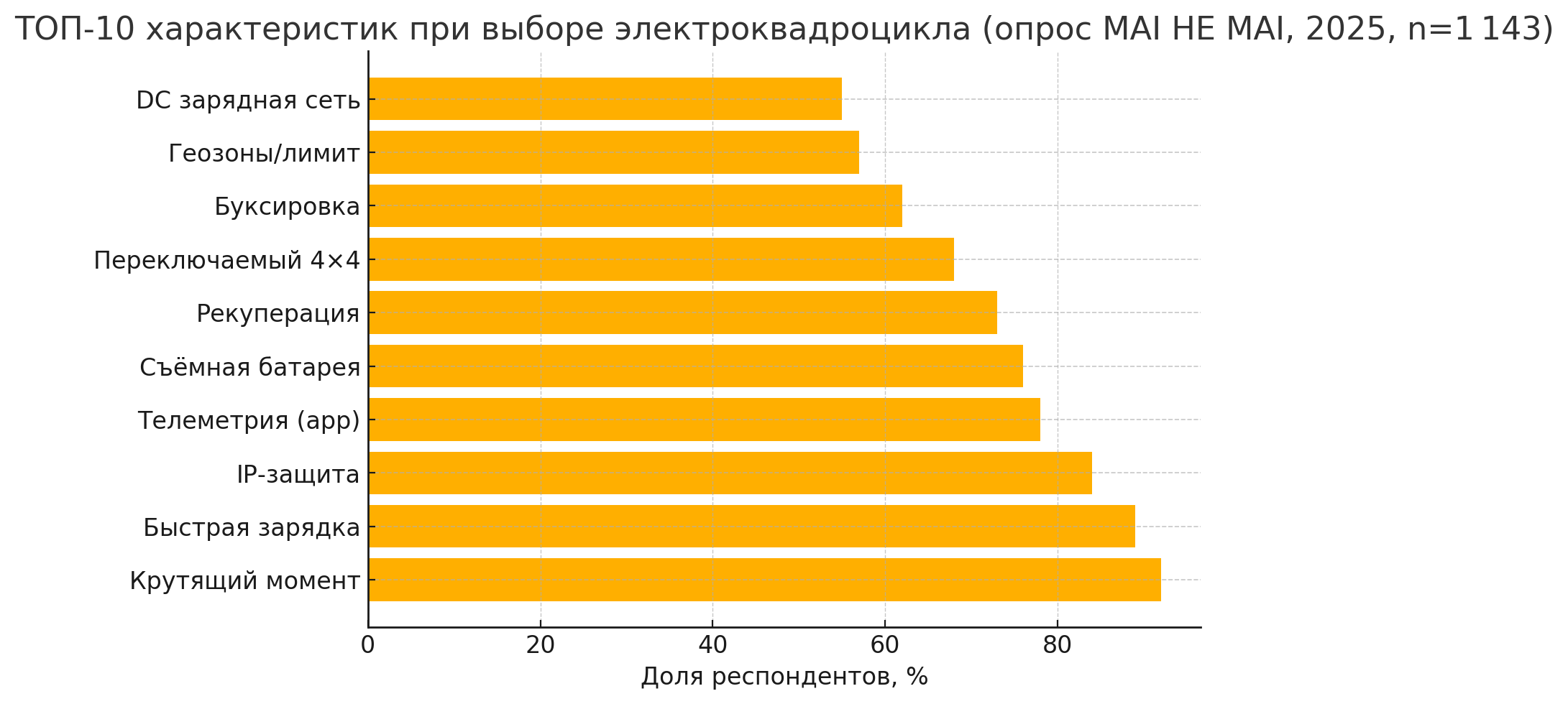 Купить взрослый электроквадроцикл: какой выбрать по кубатуре, типу привода и возрасту