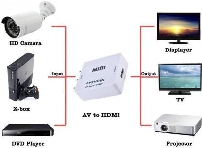 Переключатель AV HDMI 3RCA TO HDM 1080P