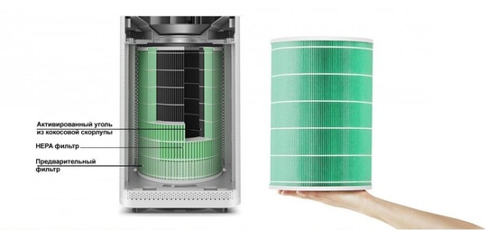 Воздушный фильтр для очистителя воздуха Xiaomi Mi Air Purifier 2 / 3 / 2S / pro