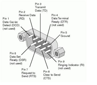 Переходник USB 2.0 - RS-232