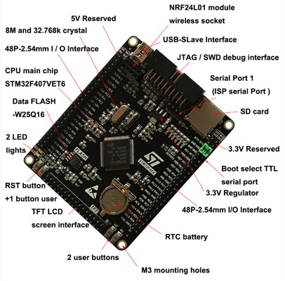 Контроллер STM32F407VET6