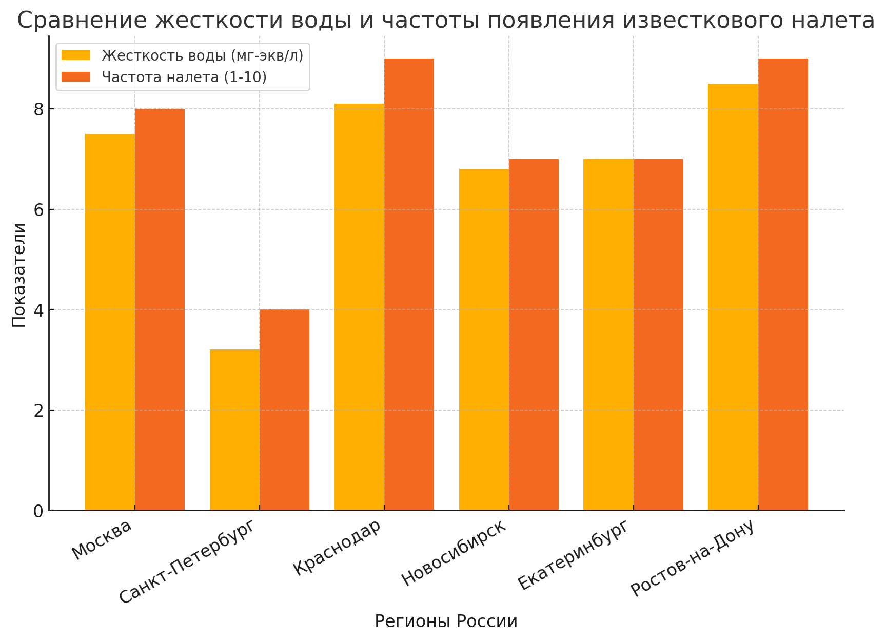 Чем отмыть душевую кабину от известкового и мыльного налета в 2025 году новые решения