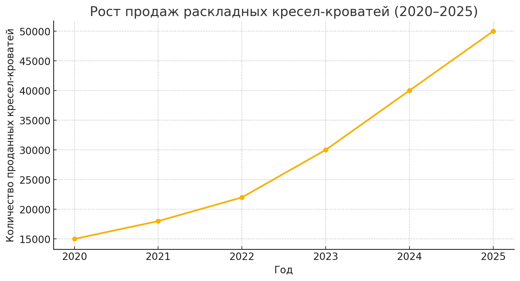 Как и где лучше купить раскладное кресло кровать 2025 году